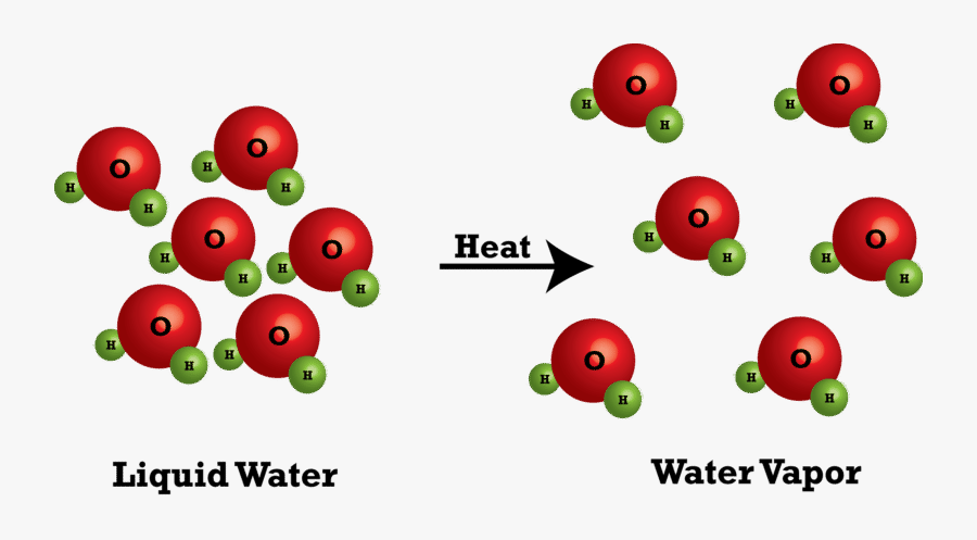 Transparent Water Molecule Clipart - Atoms During A Physical Change, Transparent Clipart