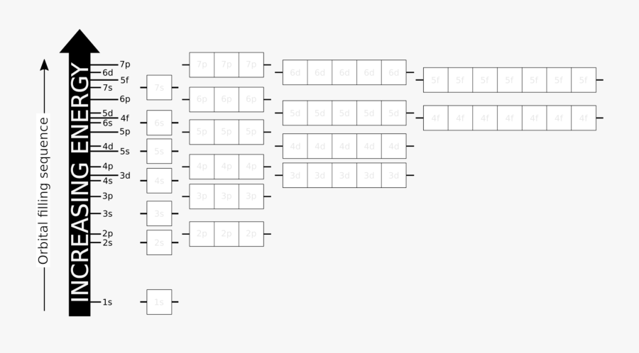 Square,angle,area - Electron Configuration Energy Chart, Transparent Clipart
