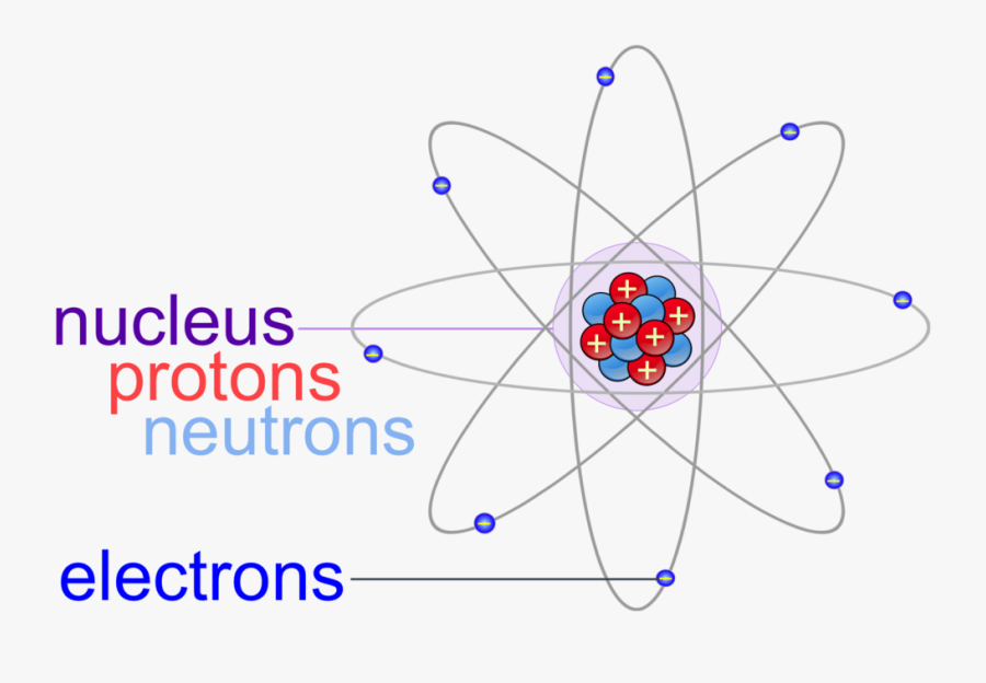 Clip Art Neon Proton - Circle, Transparent Clipart