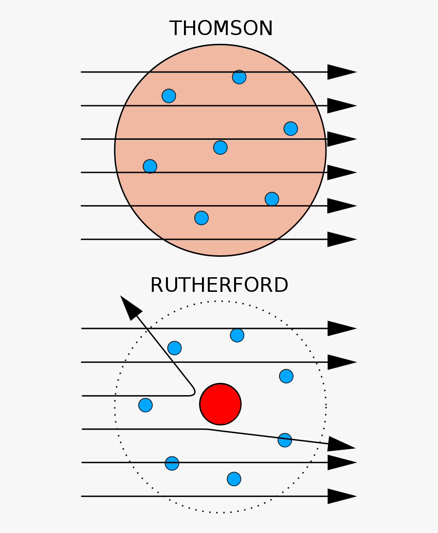 Transparent Gold Foil Clipart - Rutherford Experiment, Transparent Clipart