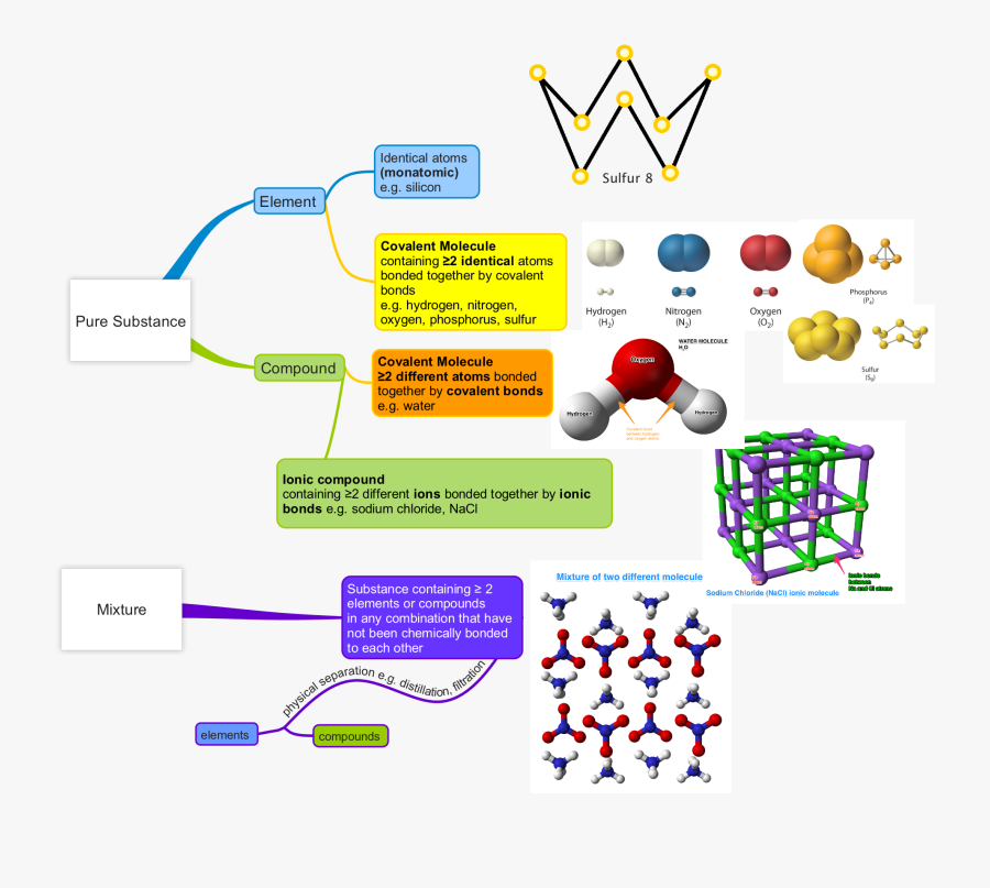 Transparent Atom Element - Chemistry Molecules Atom, Transparent Clipart