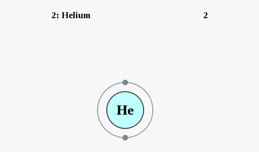 See The Electron Configuration Diagrams For Atoms Of - Beryllium Atom, Transparent Clipart