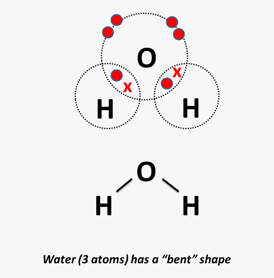3 Atoms - Circle, Transparent Clipart