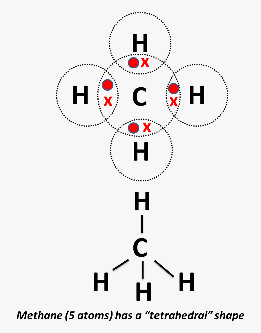 Transparent Atoms Png - Circle, Transparent Clipart