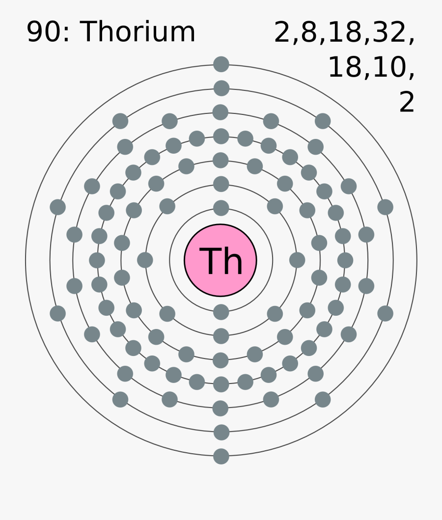 Electron Configuration Of Francium, Transparent Clipart