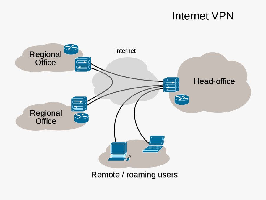 Transparent Computer Networking Clipart - Virtual Private Network Diagram, Transparent Clipart