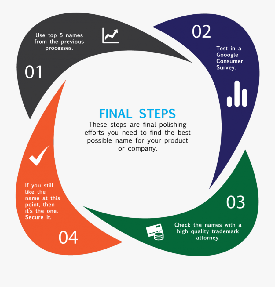 Clip Art Brand Strategy How To - Circle, Transparent Clipart