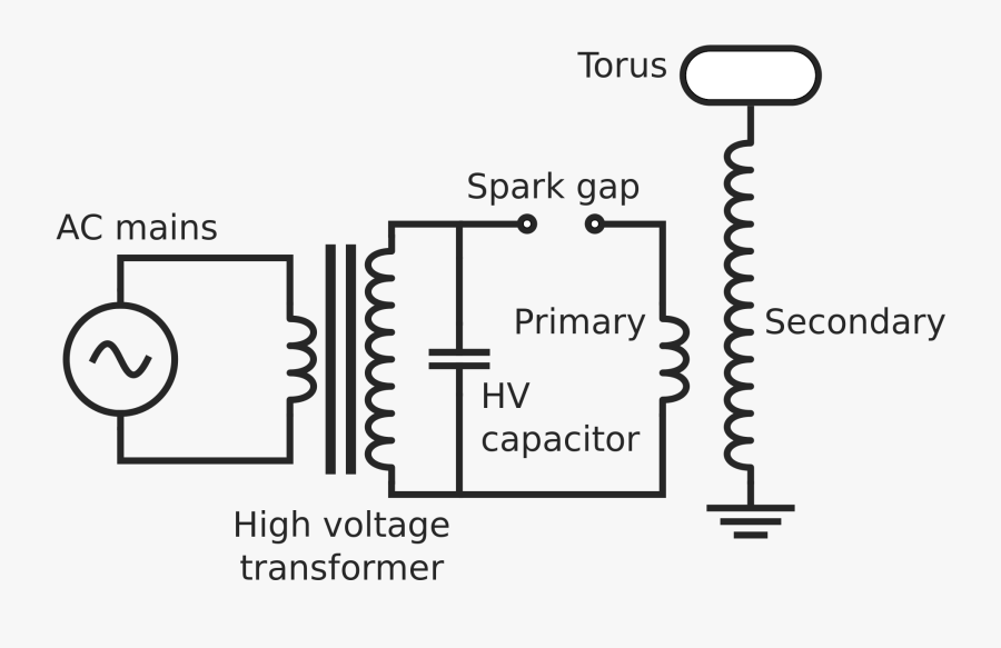 High Tesla Electromagnetic Wiring Diagram Voltage Circuit - Tesla Coil Circuit, Transparent Clipart