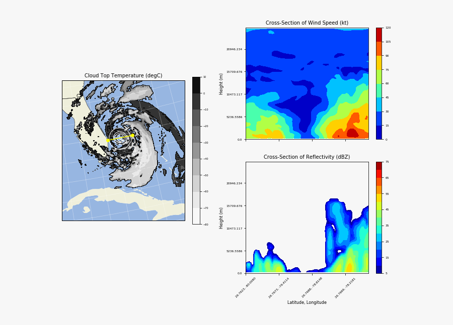 Transparent Wind Breeze Clipart - Illustration, Transparent Clipart