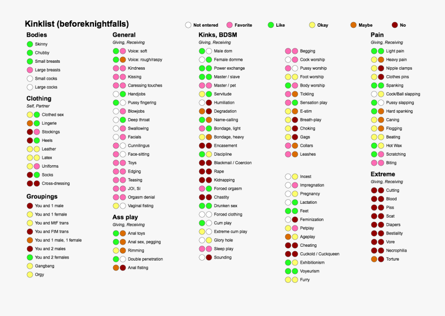 kink-chart-template