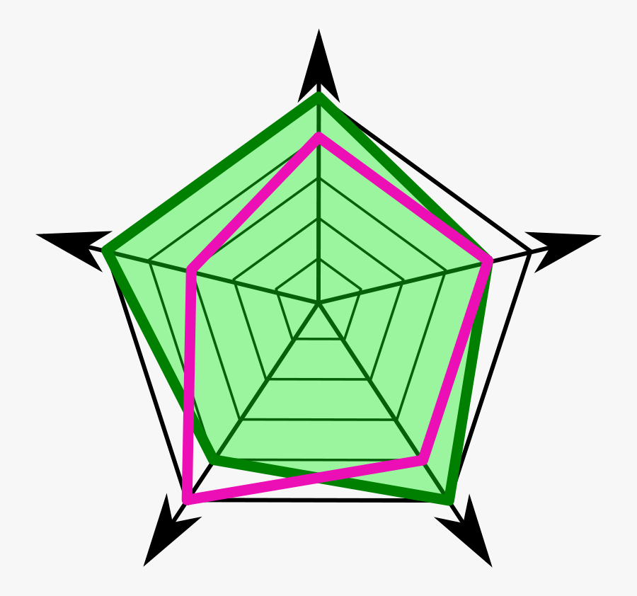 Radar - Benchmark Radar, Transparent Clipart