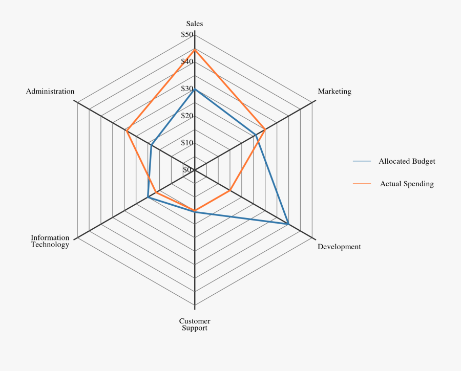 Clip Free Stock File Spider Chart Wikimedia - Spider Chart On Transparent Background, Transparent Clipart