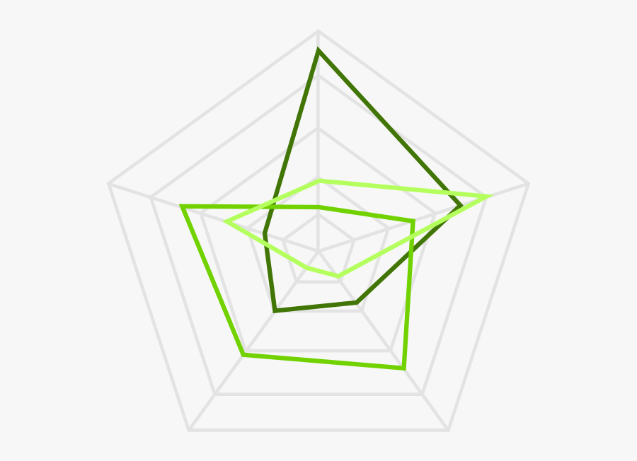 A Radar Chart Displays Multivariate Data On Multiple - Triangle, Transparent Clipart
