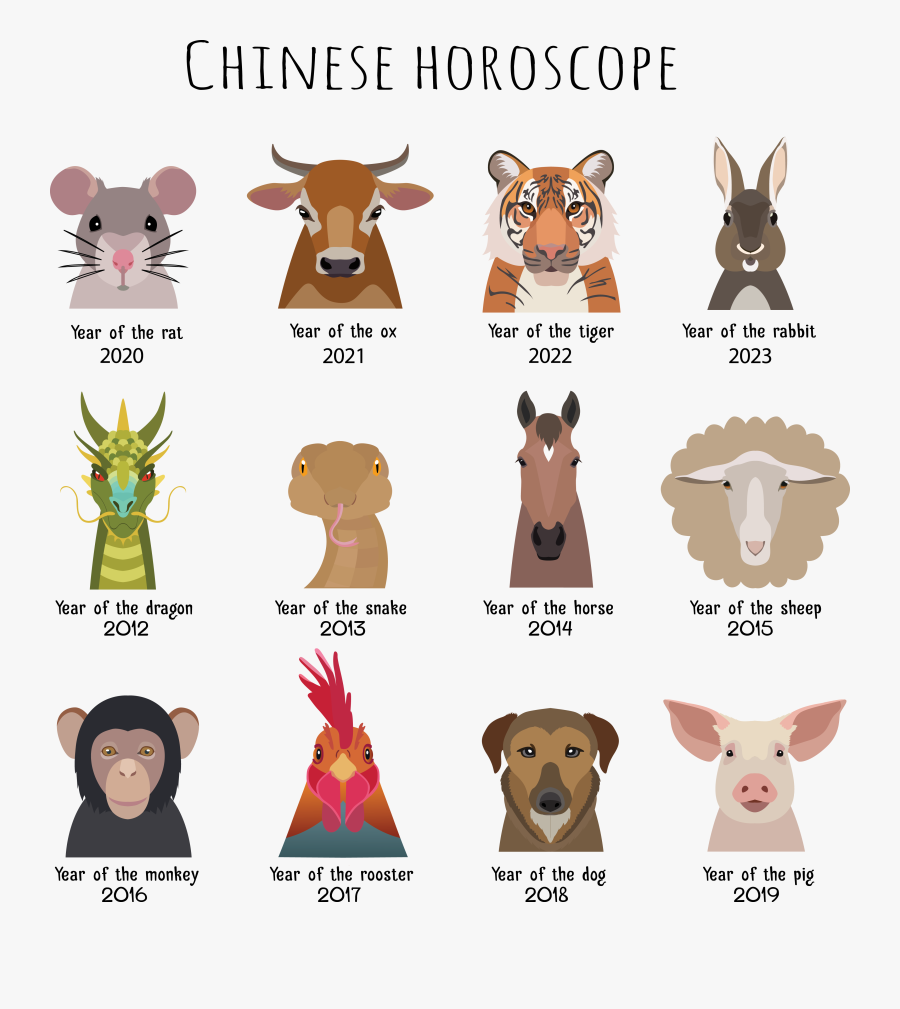 Какой год зодиака 2024 года. Китайский гороскоп животные. Символы года по восточному календарю. Годы животных. Год животных 2021.