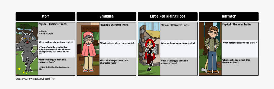 Red Riding Hood Characteristics, Transparent Clipart