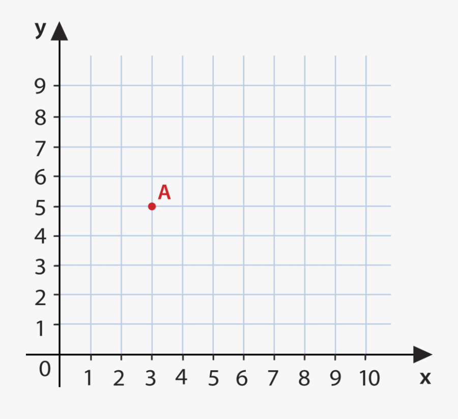 X Y Graph Quadrants Fun Second Grade Math Worksheets - Coordinate Plane With One Point, Transparent Clipart