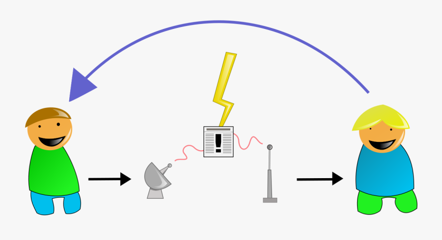 File - Communication Shannon-weaver2 - Svg - Wikimedia - Noise Barriers Of Communication, Transparent Clipart