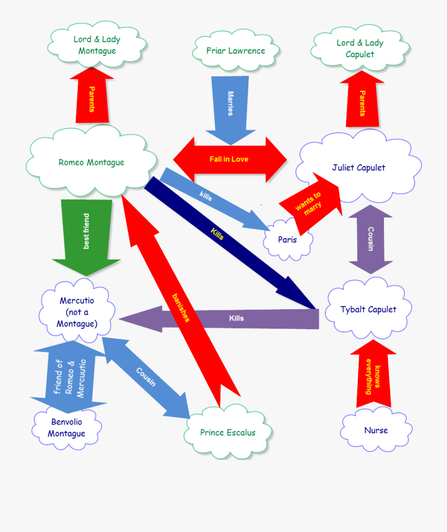 A Diagram Explaining The Characters In 