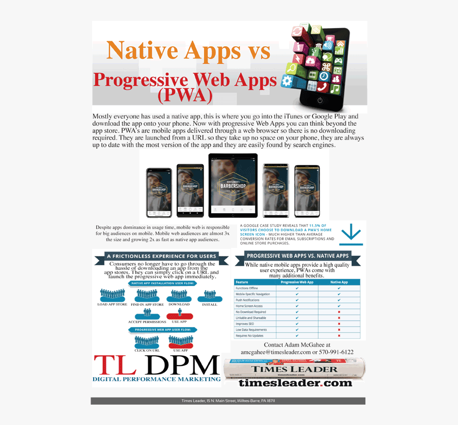 Mobile Apps - Online Advertising, Transparent Clipart
