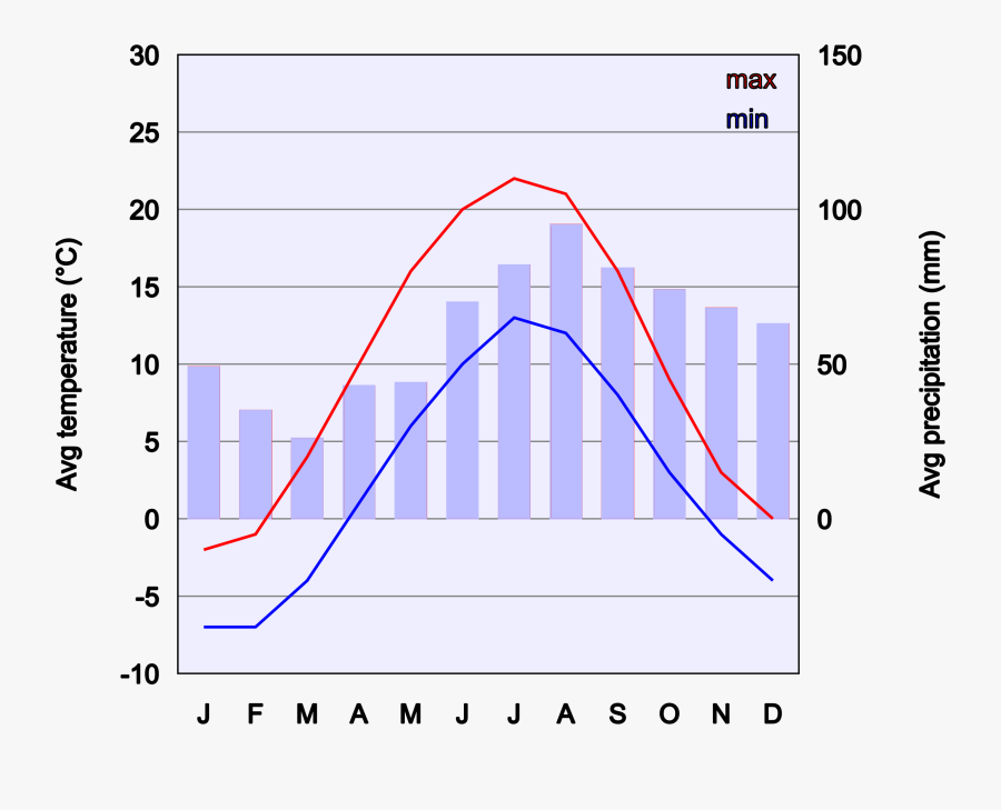 Climate Chart Of Helsinki - Norway Climate Graph Tromso, Transparent Clipart