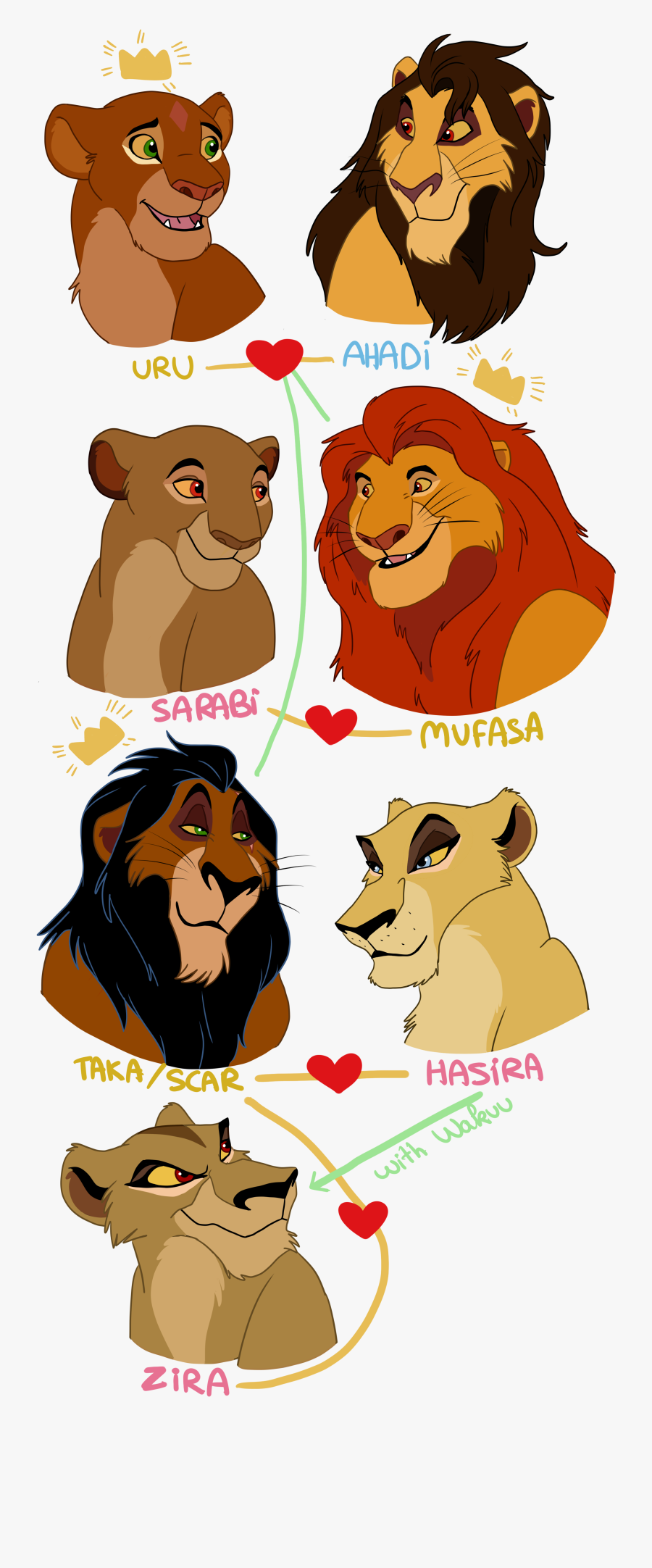 Kings And Queens Of Priderock - Simba And Mufasa Comparison, Transparent Clipart