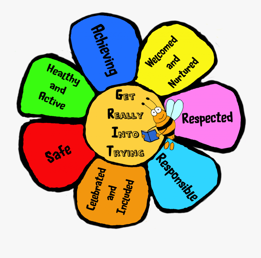 Burnside Primary School - Welcome Charts For School, Transparent Clipart