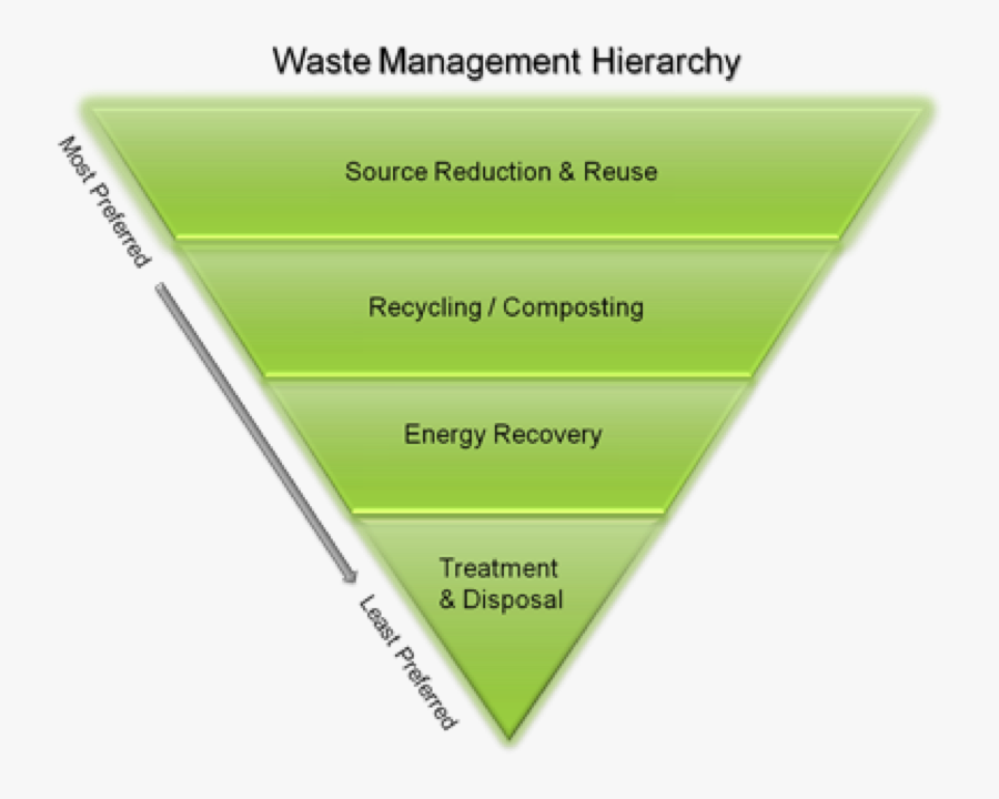 Landfill ≠ Dump - Parallel, Transparent Clipart