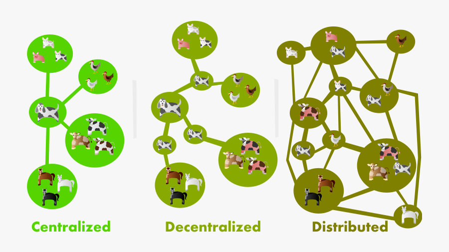 Visual Representation Of Centralized, Decentralized, - Centralized Decentralized Distributed Networks, Transparent Clipart