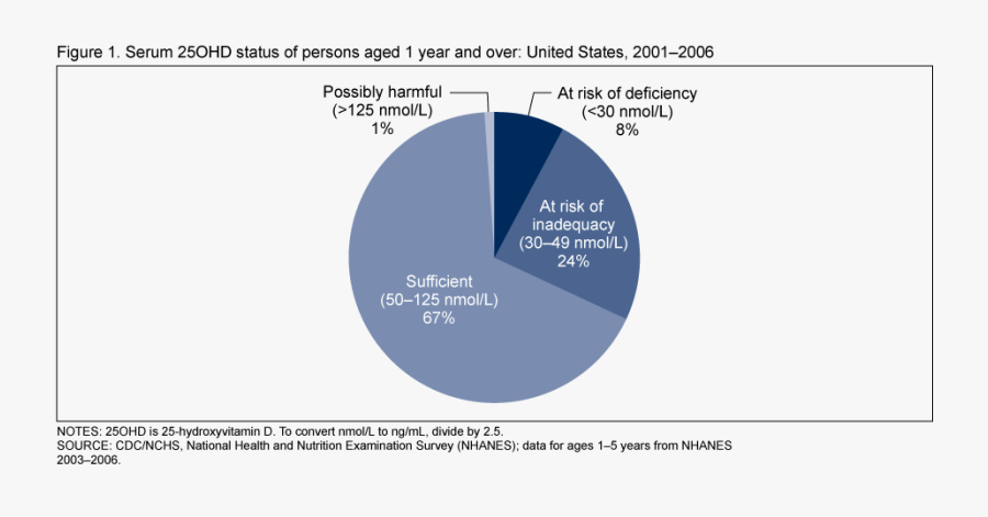 Us Trust In Science, Transparent Clipart