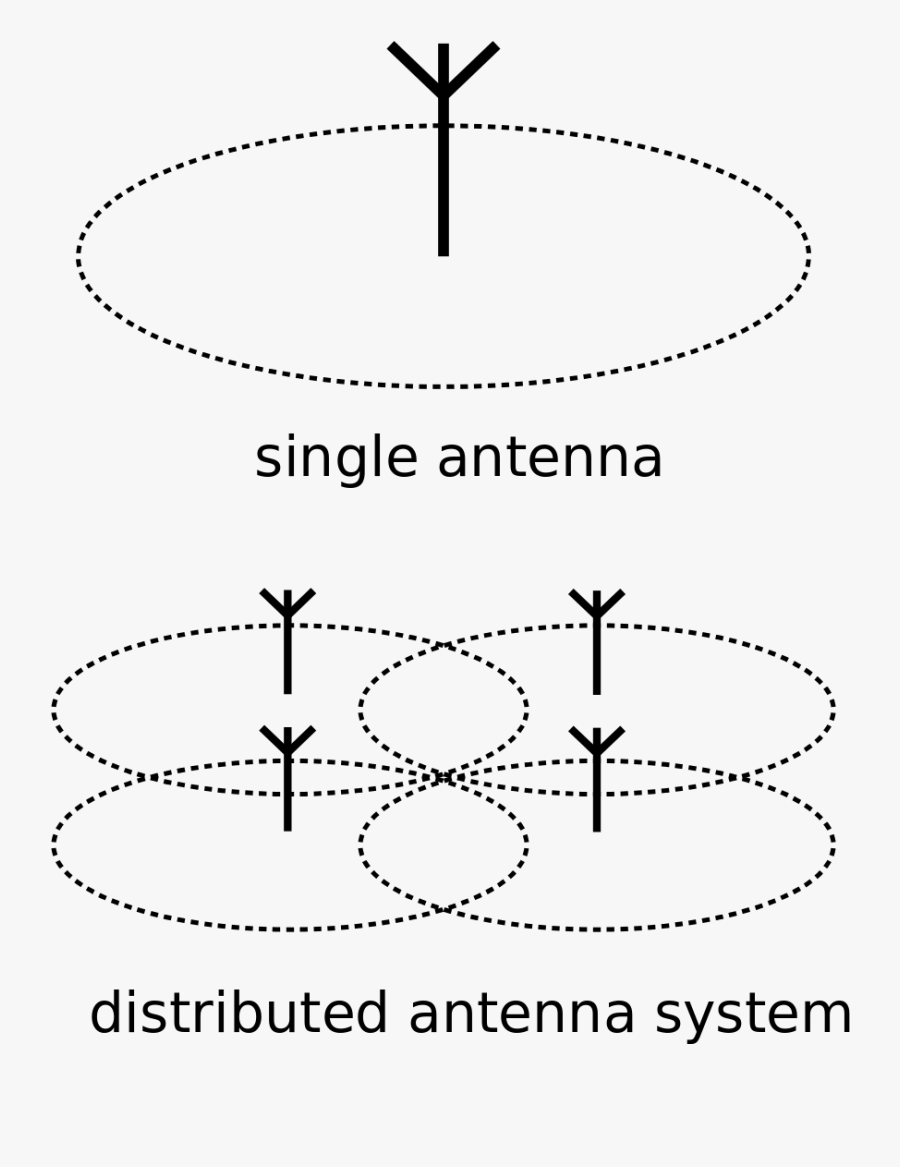 Antenna System, Transparent Clipart
