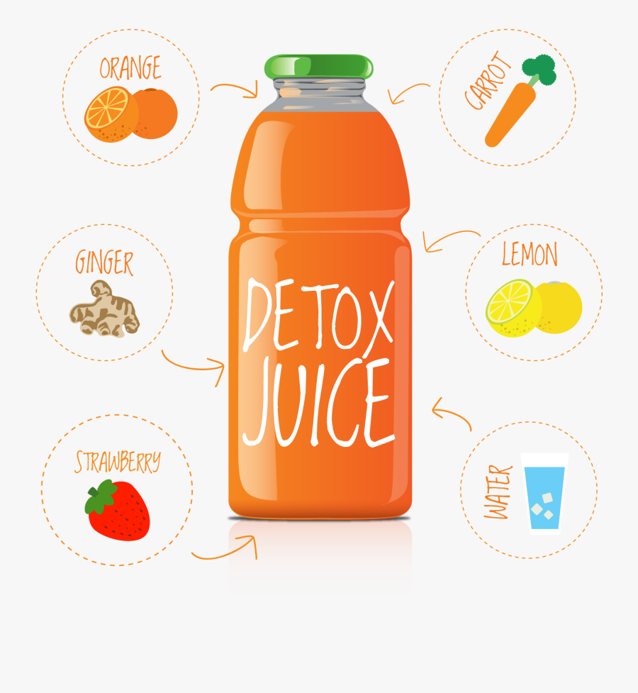 Download Orange Juice Orange Drink Orange Soft Drink - Plastic ... Yellowimages Mockups