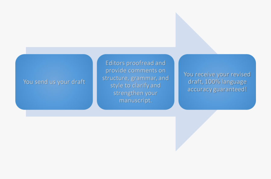 4 Meter Gait Speed Test, Transparent Clipart