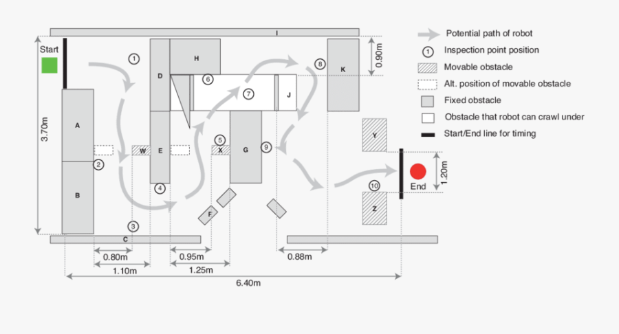 Transparent Obstacle Png - Drone Obstacle Course Diagram, Transparent Clipart