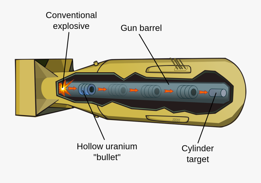 Transparent Nuclear Explosion Png - Fat Man Little Boy, Transparent Clipart