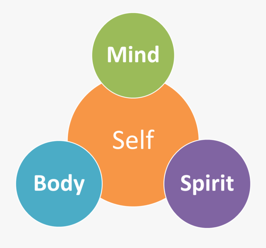Transparent Spiritual Health Clipart - Body Mind Spirit Png, Transparent Clipart