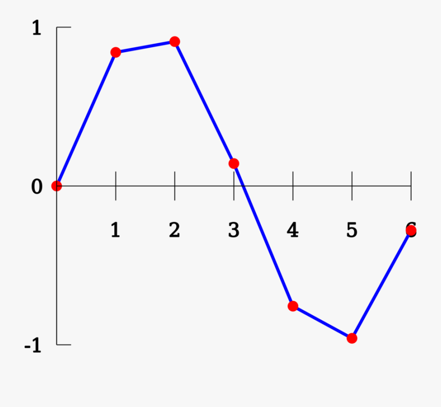 Interpolation Polynomial - Interpolation Definition, Transparent Clipart