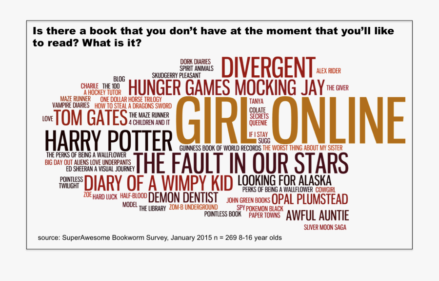 Girl Online Was The Most Desired Book For Tweens And - Vietceramics, Transparent Clipart