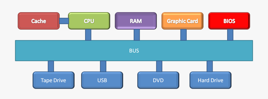 Transparent Cpu Clipart, Transparent Clipart