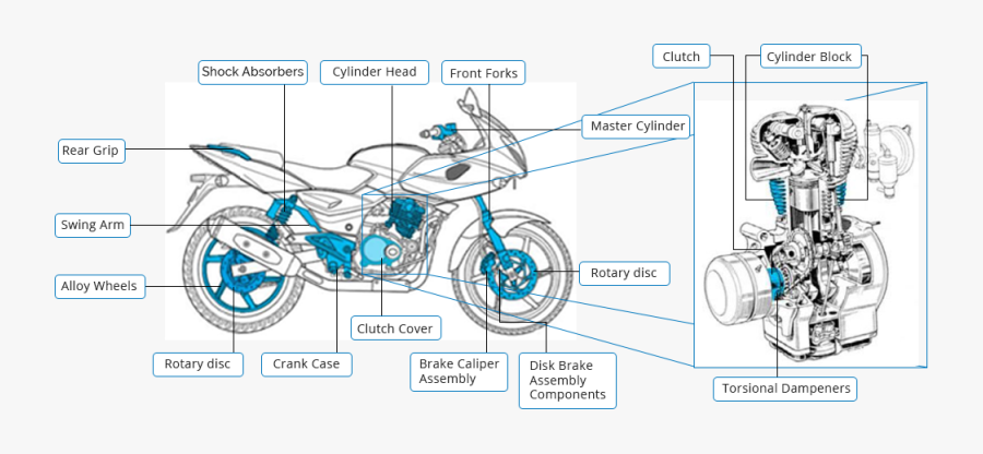 Two Wheeler Diagram - Endurance Technologies Limited, Transparent Clipart