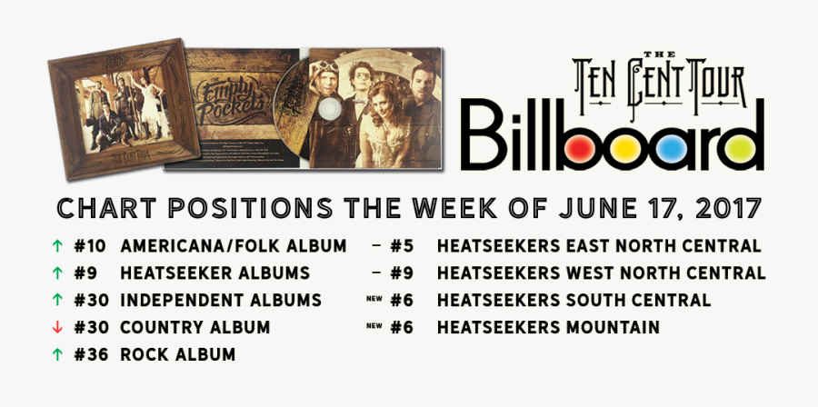 Billboard Top 100, Transparent Clipart