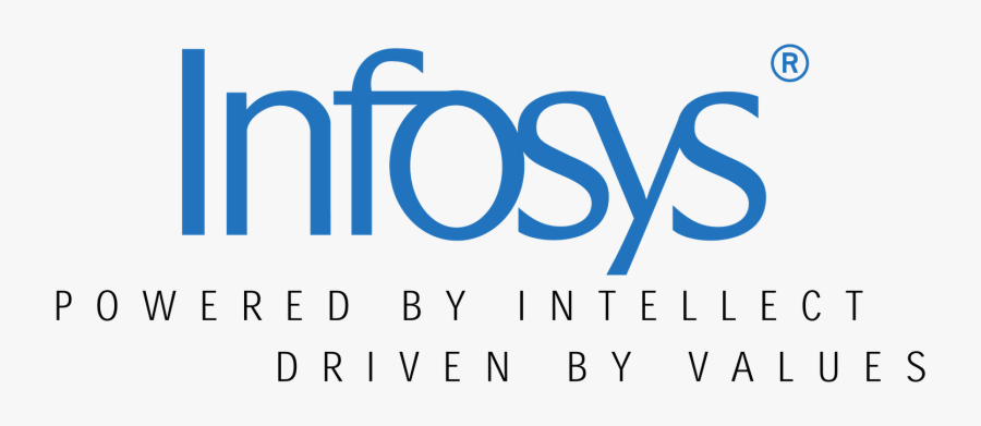 Top 5 It Company In India, Transparent Clipart