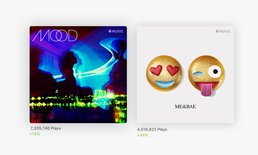 Playlist Metrics Example, Transparent Clipart