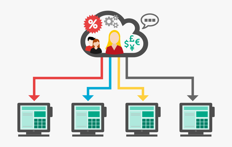 Epos Consistent Operator Experience Across Your Stores, Transparent Clipart