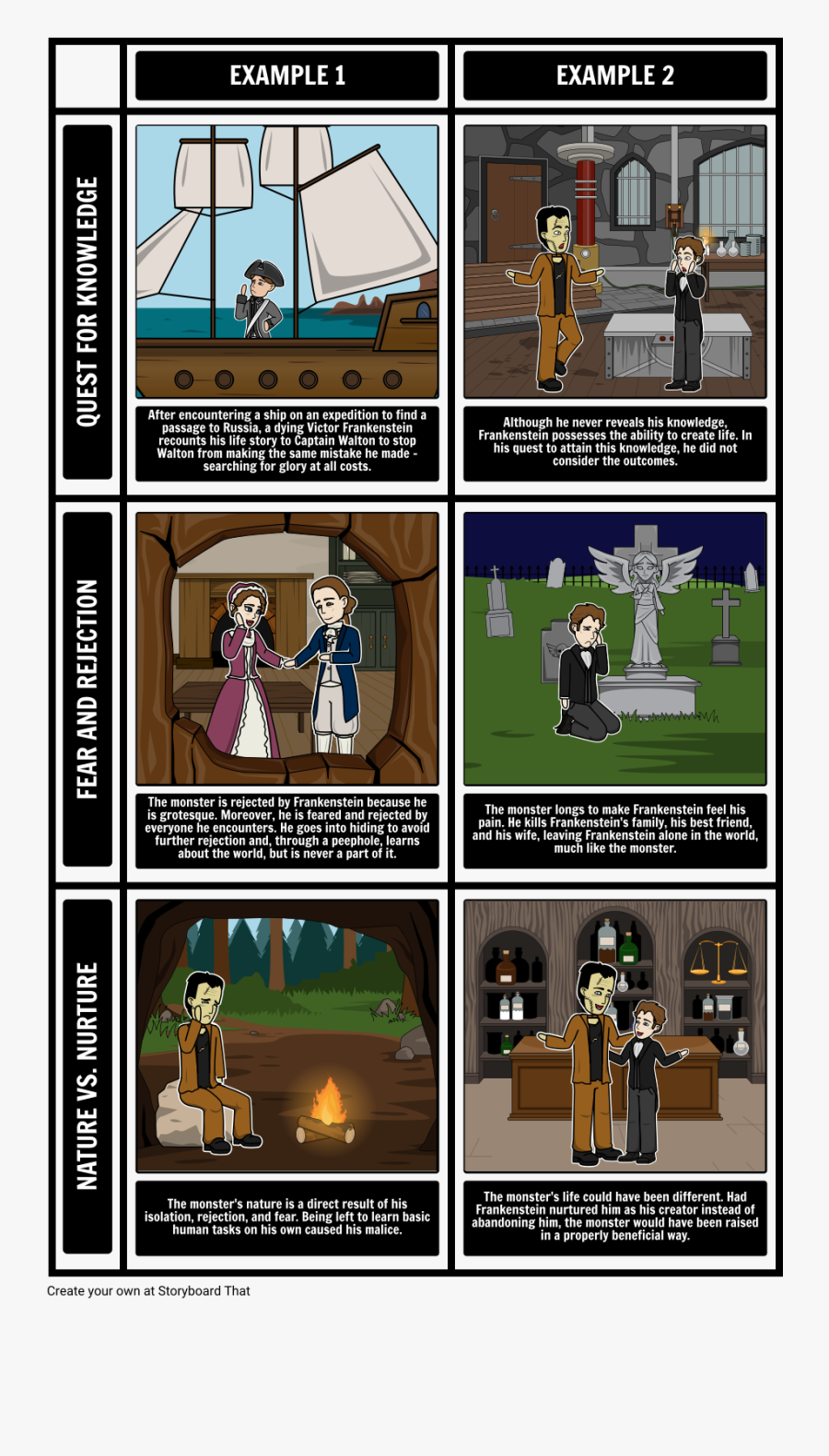 Frankenstein Themes - Cartoon - Cartoon, Transparent Clipart