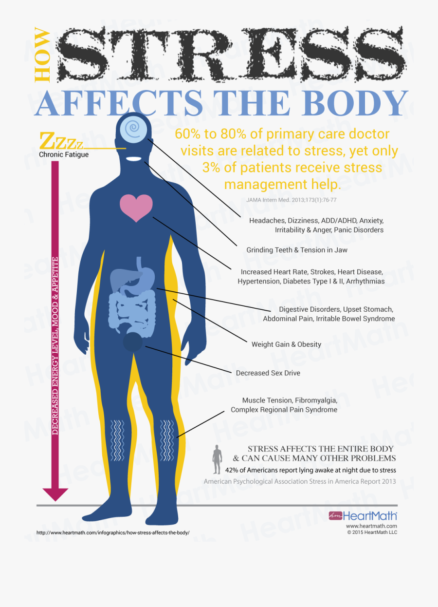 Stress Clipart Stressed Nurse - The Brick Lane Gallery, Transparent Clipart