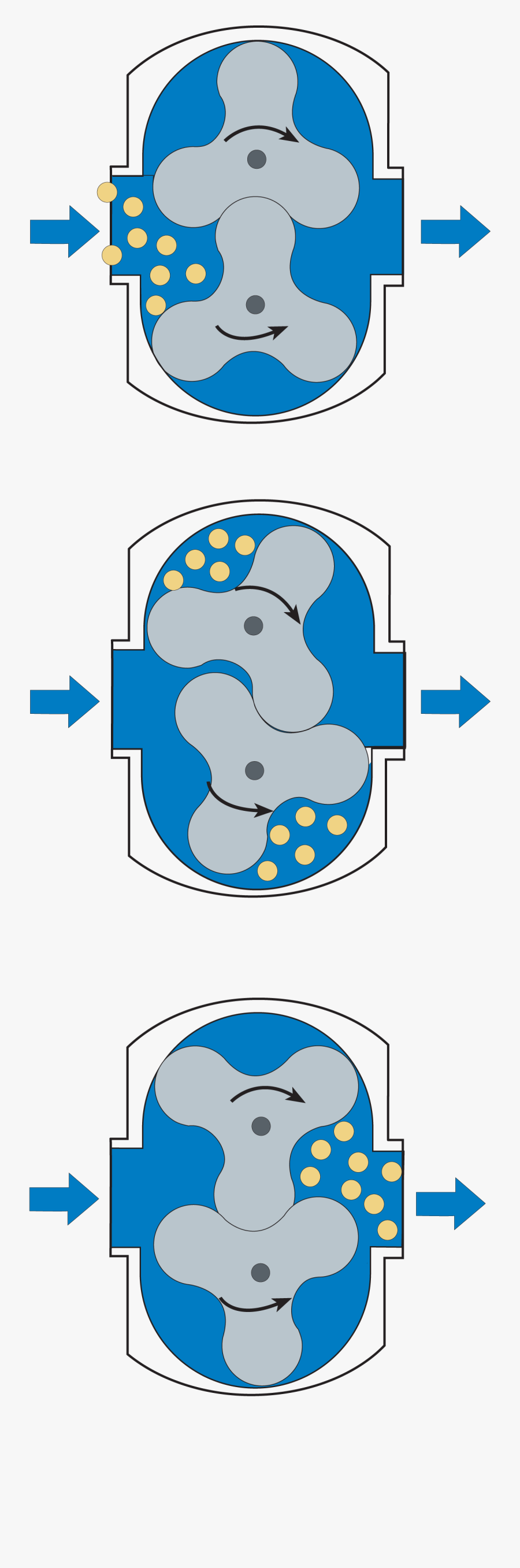 Pumps Dairy Processing Handbook, Transparent Clipart