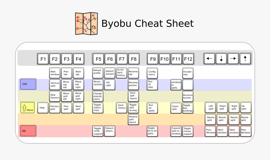 Byobu Cheat Sheet Clip Arts - Byobu Cheat Sheet Pdf, Transparent Clipart