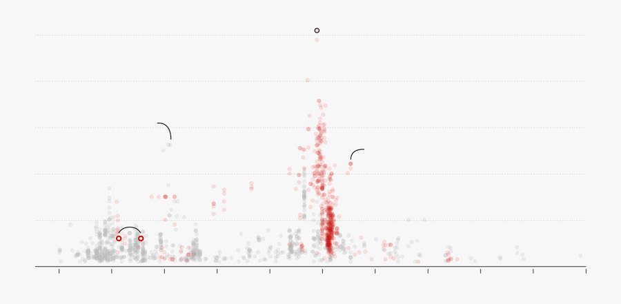 Plot, Transparent Clipart