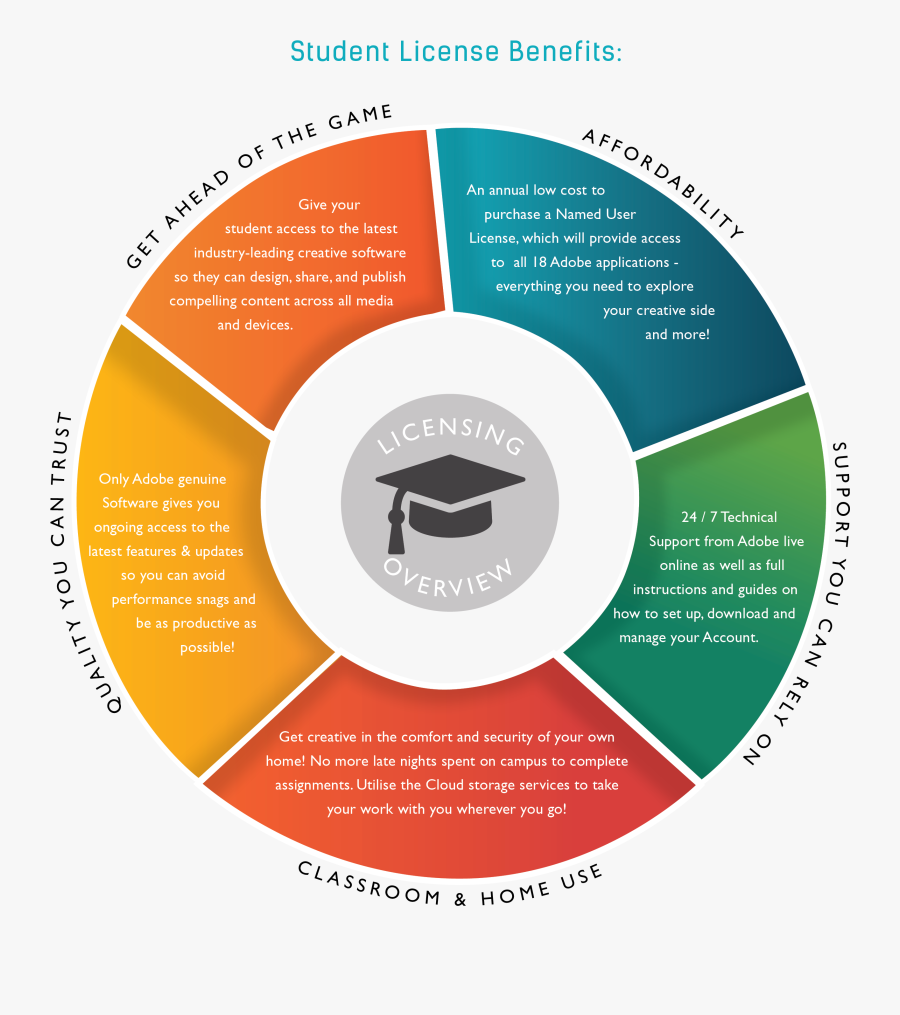 Creative Cloud For Schools - Diagram Branches Of Mathematics, Transparent Clipart