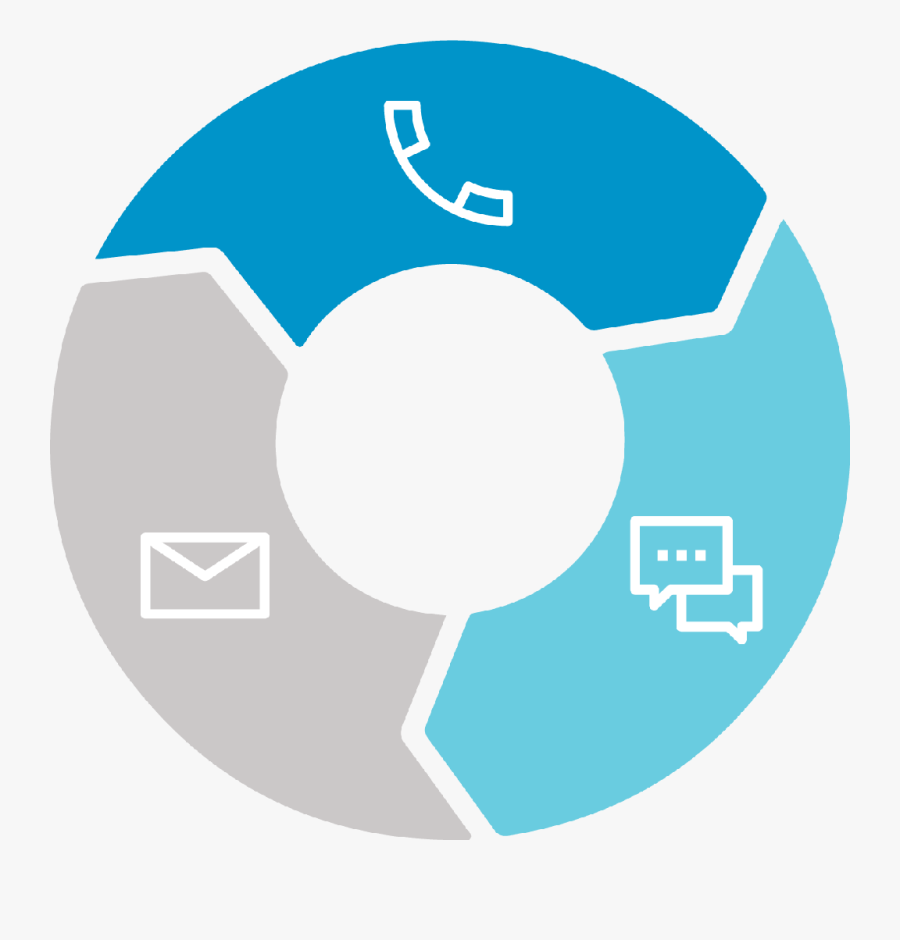 Omni-channel Interactions With Cloud Contact Center - Change Your Game Plan, Transparent Clipart